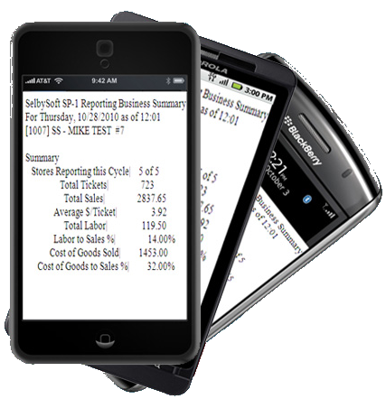 Coffee Shop - Restaurant Management Software - Point of Sale (POS)SP-1 by SelbySoft