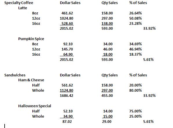 specialty sales 2