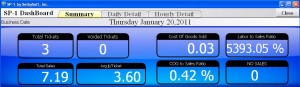 Dashboard Totals