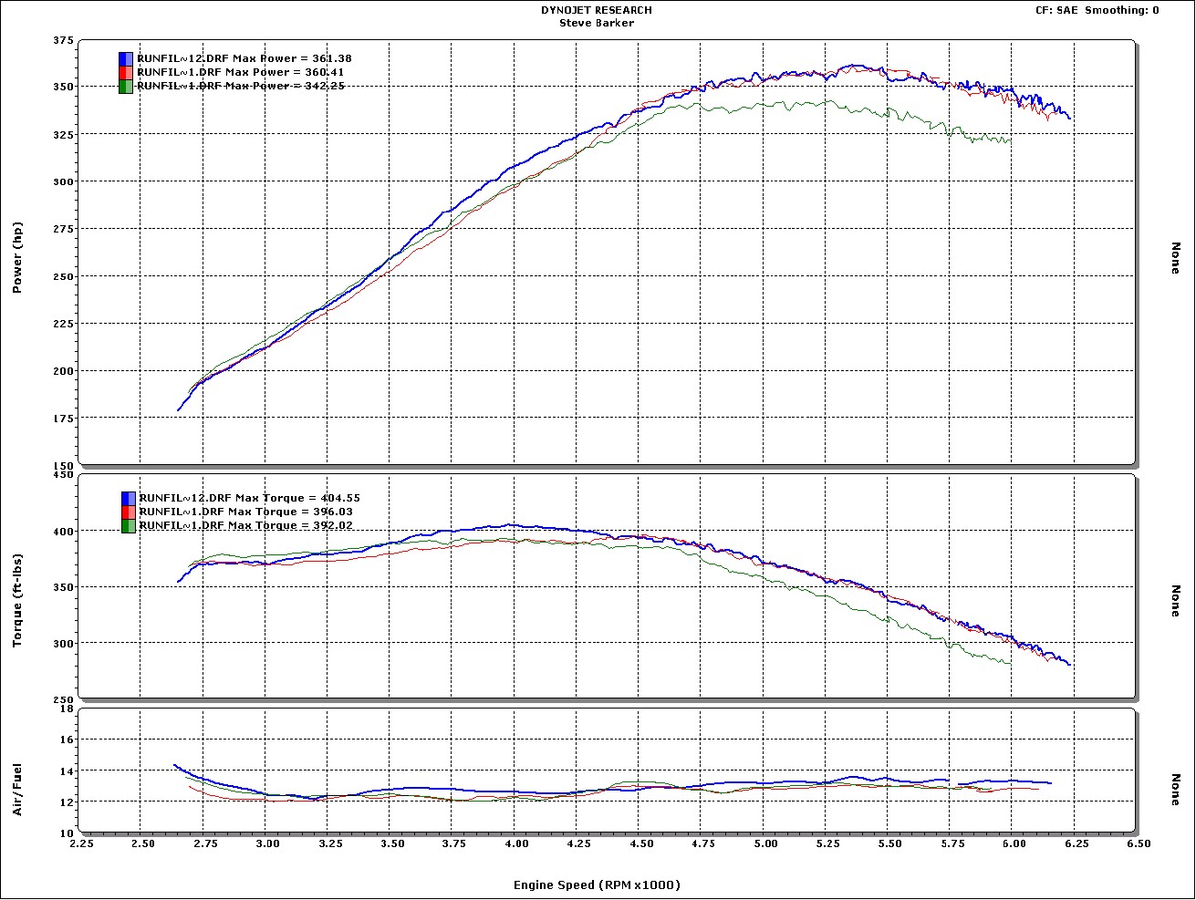 383 Stroker Horsepower Chart