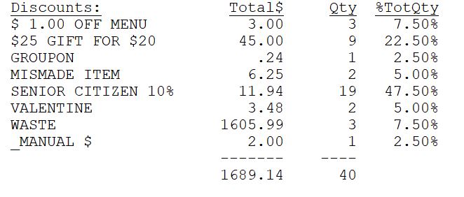 discount report